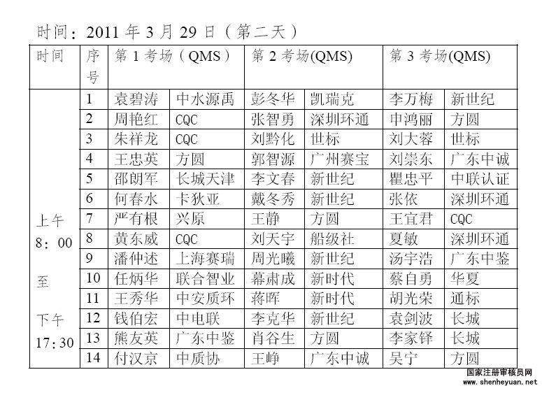 审核员面试安排3