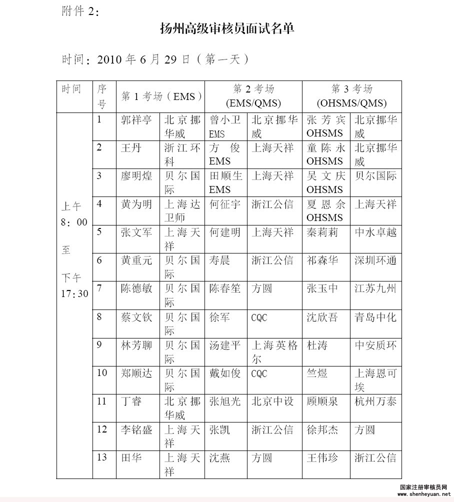 审核员面试名单1