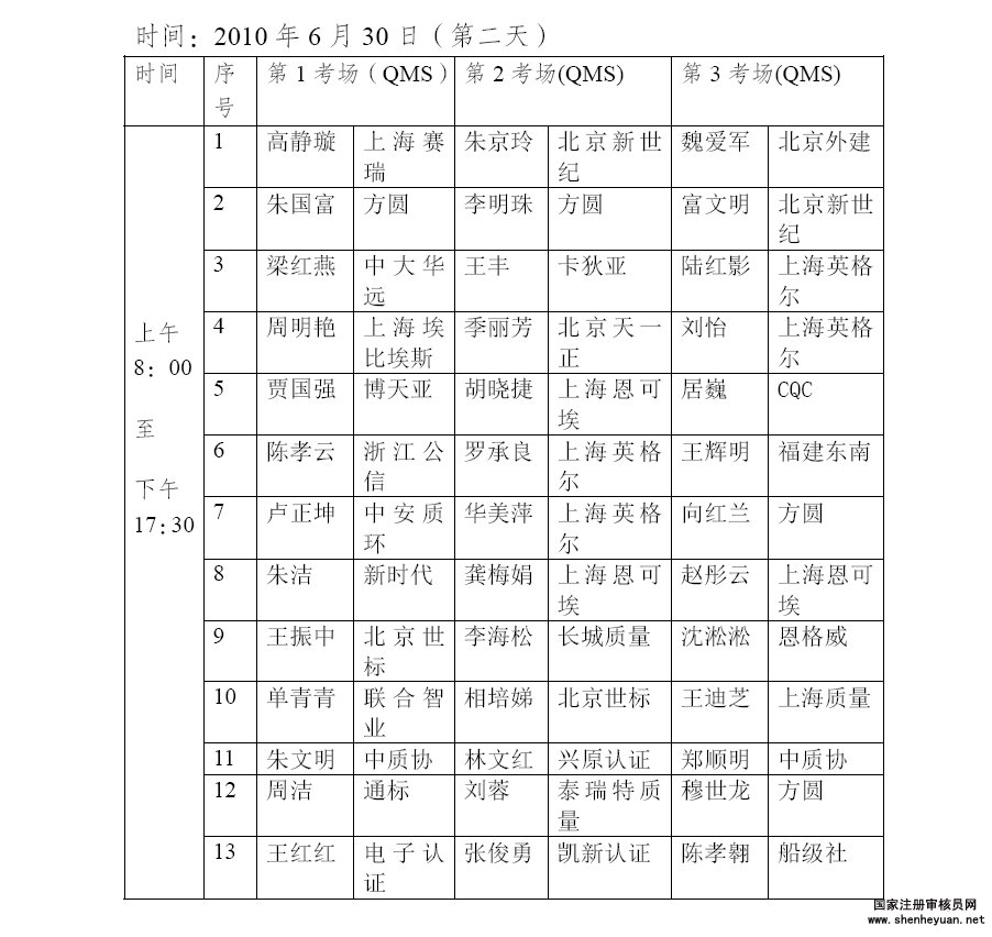 审核员面试名单2