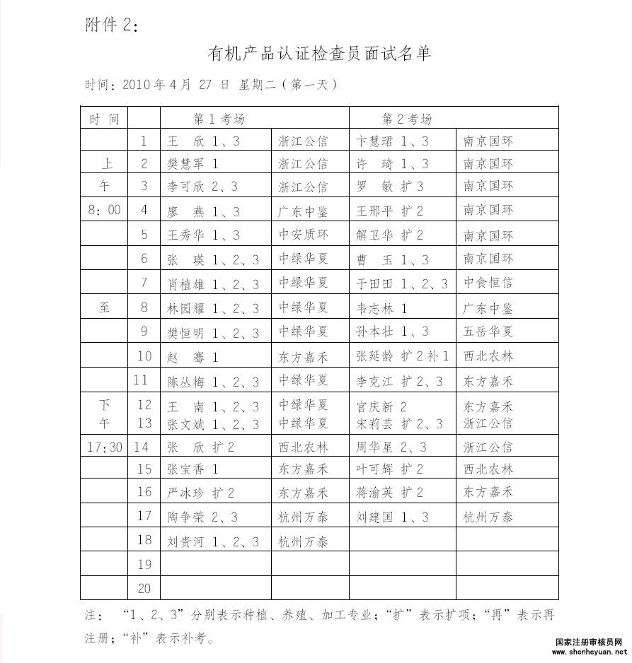 审核员面试名单1