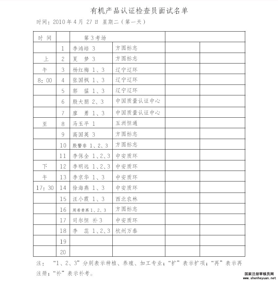 审核员面试名单2