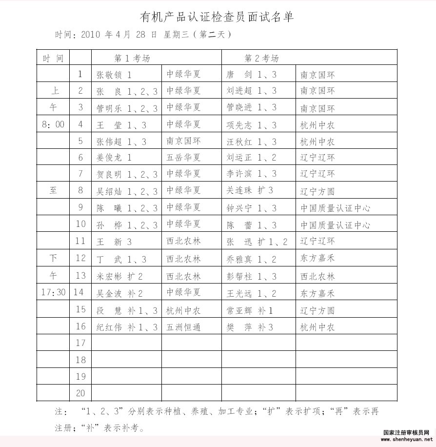审核员面试名单3