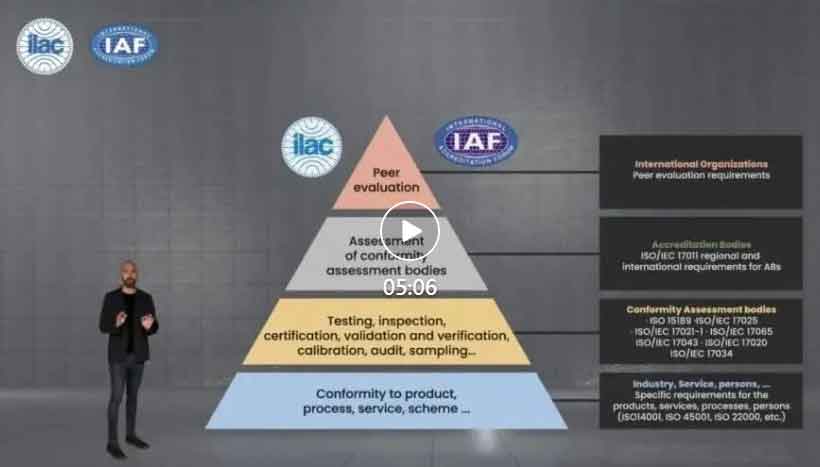 IAF/ILAC发布2022年世界认可日国际主题宣传片