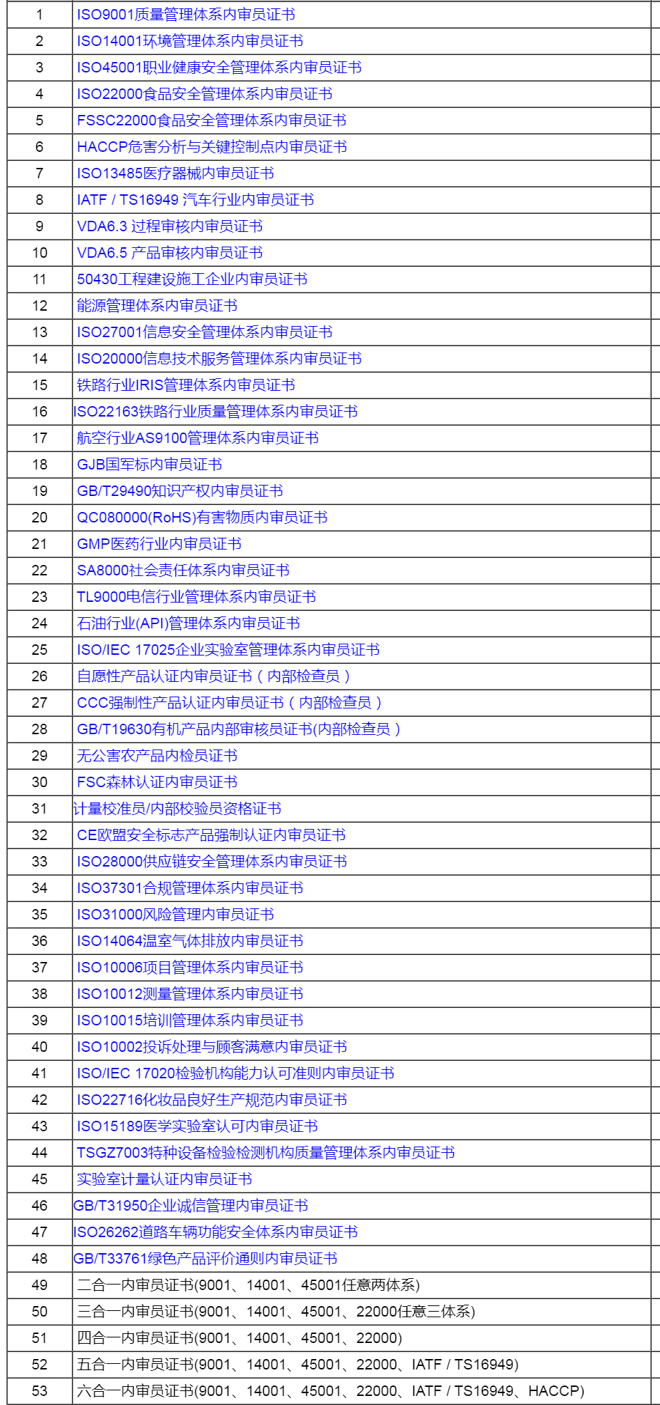 内审员证书的种类