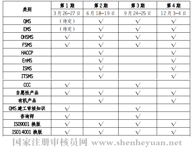 2016年度CCAA国家注册审核员考试计划通知